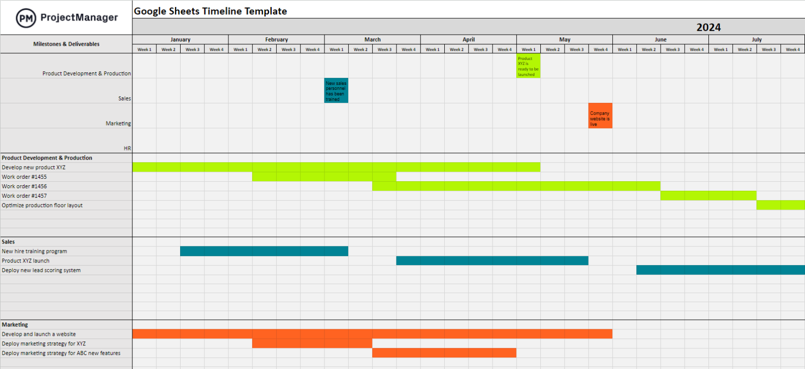 Google Sheets Automation — project tracking dashboard